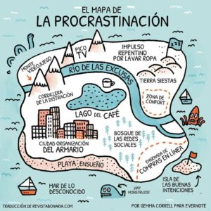 Mapa-Procrastinación - SEDNA SPA